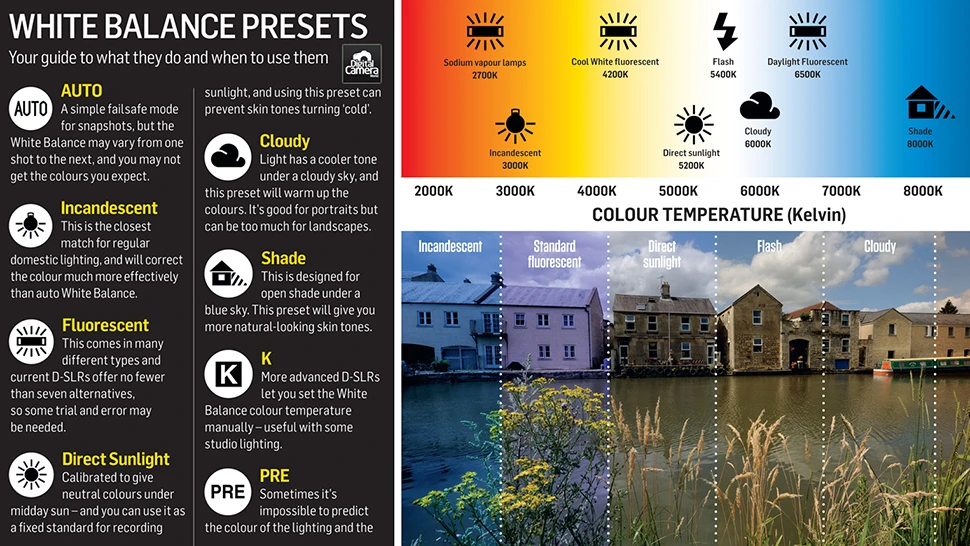 frequently-asked-questions - Best White Balance Settings for Travel Photography Explained