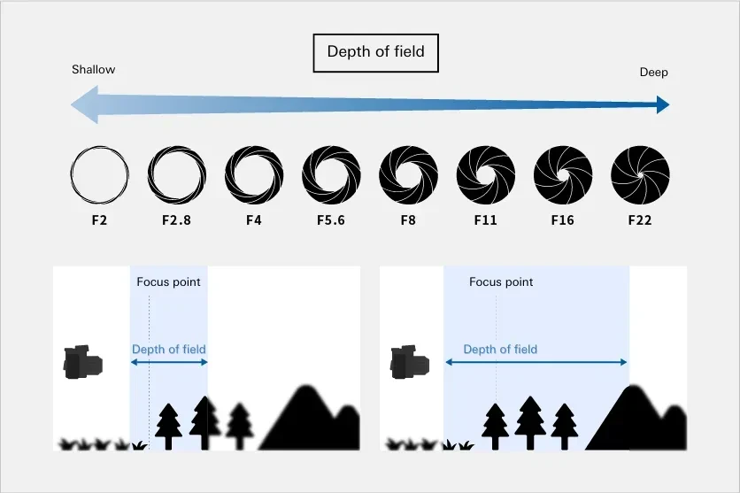 future-directions-and-adaptability-in-travel-photo - Best Focus Settings for Travel Photography Explained Clearly