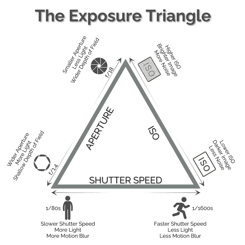 future-directions-and-practical-next-steps-for-sma - How to Master the Exposure Triangle for Smartphone Photos