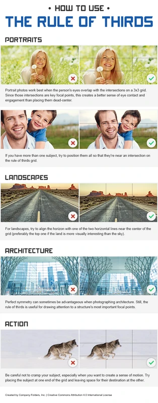 troubleshooting-rule-of-thirds-composition-issues - How to Apply Rule of Thirds in Photos for Balanced Composition