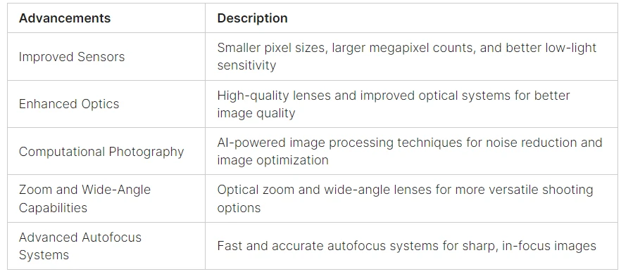 faq - How to Improve Focus Accuracy in Smartphone Photography