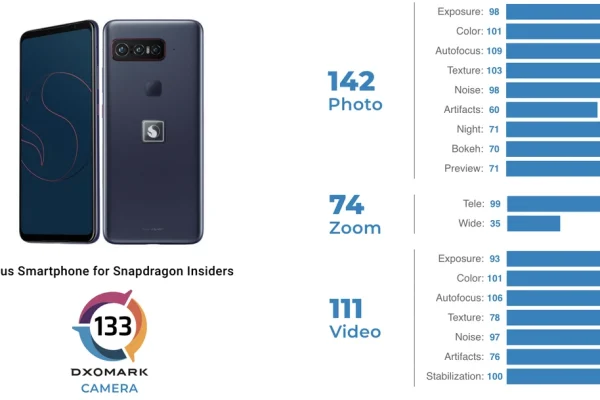 How to Improve Focus Accuracy in Smartphone Photography