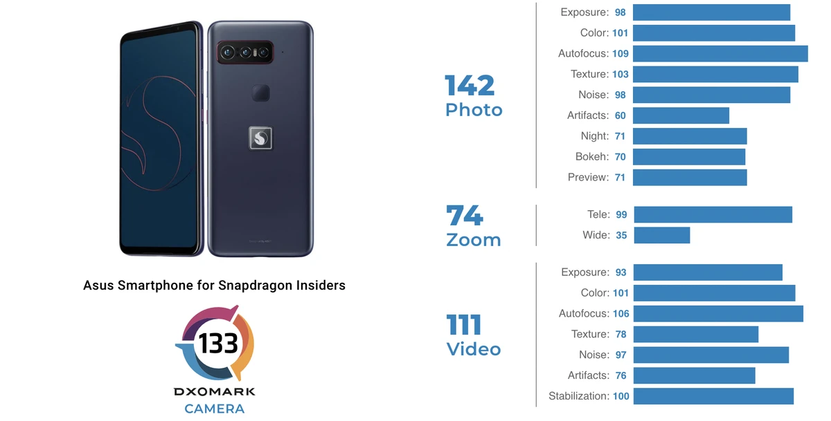 How to Improve Focus Accuracy in Smartphone Photography