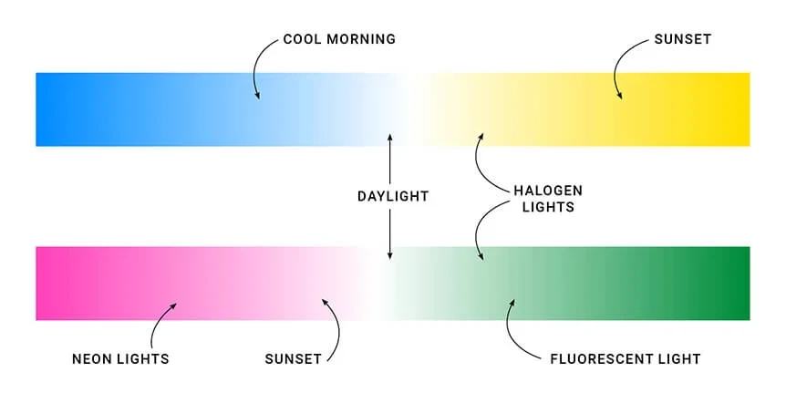 practical-tips-and-troubleshooting - How to Set White Balance for Indoor Lighting Correctly