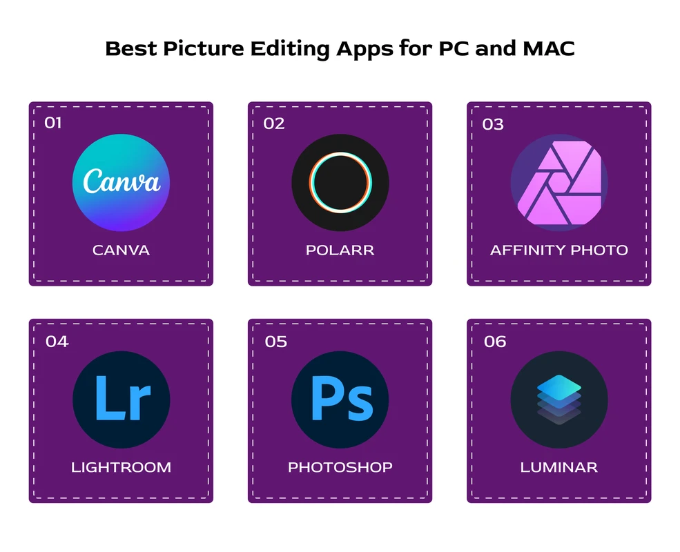recommendations-based-on-user-profiles - How to Choose the Best Photo Editing App for Your Needs